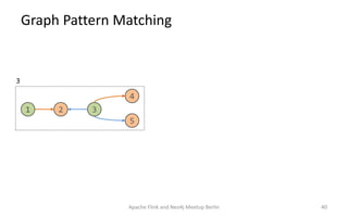 Graph Pattern Matching
Apache Flink and Neo4j Meetup Berlin 40
3
1 3
4
5
2
 