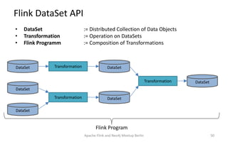 Flink DataSet API
Apache Flink and Neo4j Meetup Berlin 50
• DataSet := Distributed Collection of Data Objects
• Transforma...