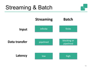 Streaming & Batch
16
Batch
finite
blocking or
pipelined
high
Streaming
infinite
pipelined
low
Input
Data transfer
Latency
 