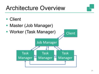 Architecture Overview
 Client
 Master (Job Manager)
 Worker (Task Manager)
24
Client
Job Manager
Task
Manager
Task
Manager
Task
Manager
 
