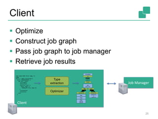 Client
 Optimize
 Construct job graph
 Pass job graph to job manager
 Retrieve job results
25
Job Manager
Client
case class Path (from: Long, to:
Long)
val tc = edges.iterate(10) {
paths: DataSet[Path] =>
val next = paths
.join(edges)
.where("to")
.equalTo("from") {
(path, edge) =>
Path(path.from, edge.to)
}
.union(paths)
.distinct()
next
}
Optimizer
Type
extraction
Data
Source
orders.tbl
Filter
Map
DataSourc
e
lineitem.tbl
Join
Hybrid Hash
build
HT
probe
hash-part [0] hash-part [0]
GroupRed
sort
forward
 