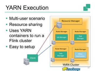 YARN Execution
 Multi-user scenario
 Resource sharing
 Uses YARN
containers to run a
Flink cluster
 Easy to setup
33
Client
Node Manager
Job Manager
YARN Cluster
Resource Manager
Node Manager
Task
Manager
Node Manager
Task
Manager
Node Manager
Other
Application
 