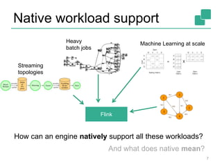 Native workload support
7
Flink
Streaming
topologies
Heavy
batch jobs
Machine Learning at scale
How can an engine natively support all these workloads?
And what does native mean?
 