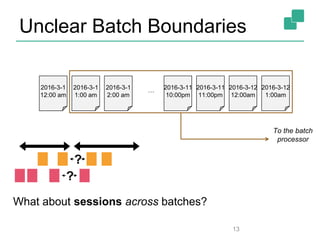 Unclear Batch Boundaries
13
2016-3-1
12:00 am
2016-3-1
1:00 am
2016-3-1
2:00 am
2016-3-11
11:00pm
2016-3-12
12:00am
2016-3-12
1:00am
… 2016-3-11
10:00pm
To the batch
processor
?
?
What about sessions across batches?
 
