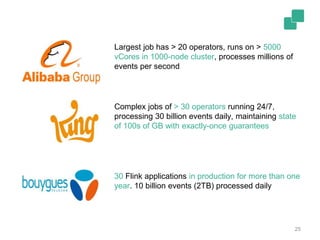 30 Flink applications in production for more than one
year. 10 billion events (2TB) processed daily
Complex jobs of > 30 operators running 24/7,
processing 30 billion events daily, maintaining state
of 100s of GB with exactly-once guarantees
Largest job has > 20 operators, runs on > 5000
vCores in 1000-node cluster, processes millions of
events per second
25
 