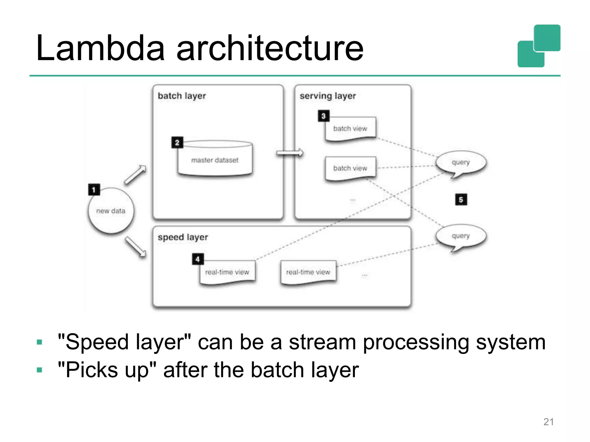 Lambda architecture
▪ "Speed layer" can be a stream processing system
▪ "Picks up" after the batch layer
21
 