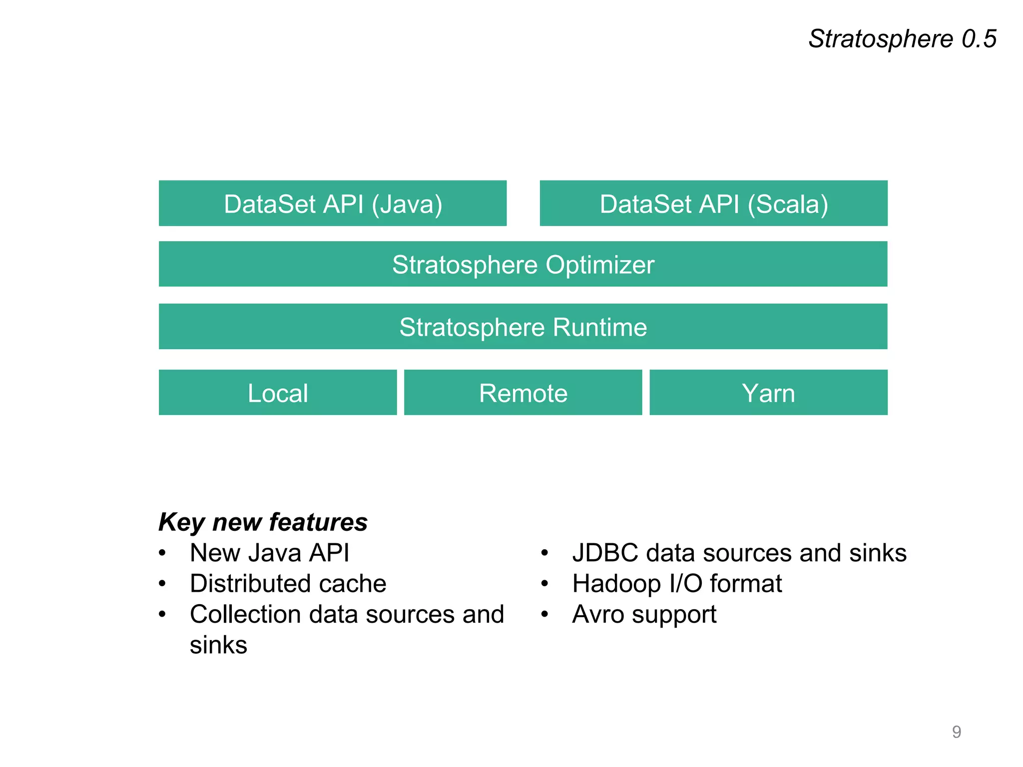9
Stratosphere Optimizer
DataSet API (Java)
Stratosphere Runtime
DataSet API (Scala)
Stratosphere 0.5
Local Remote Yarn
Key new features
• New Java API
• Distributed cache
• Collection data sources and
sinks
• JDBC data sources and sinks
• Hadoop I/O format
• Avro support
 