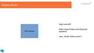 Events Time
&
Windows
Fault Tolerance
&
Correctness
State Handling
Low Latency
&
High Throughput
API Libraries SQL
Building Blocks
lHigh Level API
lWide range of basic and advanced
operators
lJava , Scala. Python soon !!
 