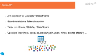 API extension for DataSets y DataStreams
Based on relational Table abstraction
Table <=> Source / DataSet / DataStream
Operators like: where, select, as, groupBy, join, union, minus, distinct, orderBy, ...
Table API
 