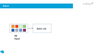Batch
Batch Job
All
Input
 