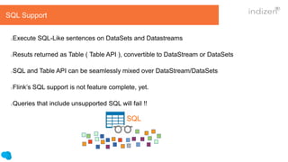 Execute SQL-Like sentences on DataSets and Datastreams
Resuts returned as Table ( Table API ), convertible to DataStream or DataSets
SQL and Table API can be seamlessly mixed over DataStream/DataSets
Flink’s SQL support is not feature complete, yet.
Queries that include unsupported SQL will fail !!
SQL Support
SQL
 