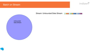 Stream: Unbounded Data Stream
Unbounded
Data Stream
Batch on Stream
 