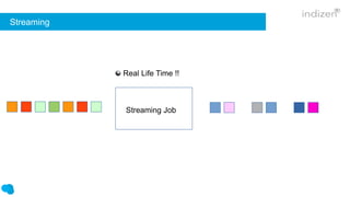 Streaming
Streaming Job
Real Life Time !!
 