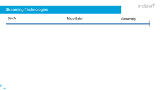 Streaming Technologies
Batch StreamingMicro Batch
StateLess –
Record acknowledgements
CPU bounded performance
Not expressive declarative
functional API – Low Level API
Not auto scaling
Low level programmatic topology
Poor Streaming Windows
funcionalities
Not compatible with Hadoop APIs
Streams
 