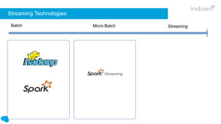 Streaming Technologies
Batch StreamingMicro Batch
StateLess –
Record acknowledgements
CPU bounded performance
Not expressive declarative
functional API – Low Level API
Not auto scaling
Low level programmatic topology
Poor Streaming Windows
funcionalities
Not compatible with Hadoop APIs
Streams
 