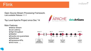 Flink
Open Source Stream Processing Framework.
Last available Release 1.1.1
Top Level Apache Project since Dec '14
Main Features
Native Stream
Low Latency
High throughput
Stateful
Exactly-one guarantees
Distributed
Expressive APIs
And more ….
 