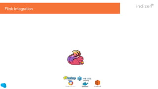 YARN upcoming..
.
Flink Integration
 