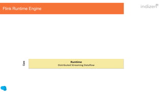 Flink Runtime Engine
 