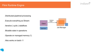 Distributed pipelined processing
Execute everything as Stream
Iterative ( cyclic ) dataflows
Mutable state in operations
Operate on managed memory (*)
Also works on batch !!
Job Manager
Client
Optimizer
Dataflow
Graph
Flink Runtime Engine
 