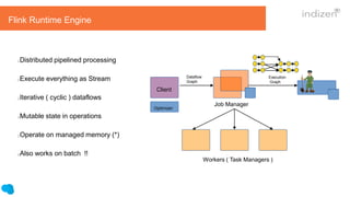 Distributed pipelined processing
Execute everything as Stream
Iterative ( cyclic ) dataflows
Mutable state in operations
Operate on managed memory (*)
Also works on batch !!
Workers ( Task Managers )
Job Manager
Client
Optimizer
Dataflow
Graph
Execution
Graph
Flink Runtime Engine
 