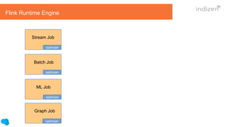 Stream Job
Batch Job
ML Job
Flink Runtime Engine
Graph Job
optimizer
optimizer
optimizer
optimizer
 
