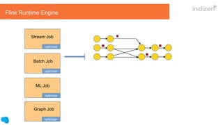 Stream Job
Batch Job
ML Job
Flink Runtime Engine
Graph Job
optimizer
optimizer
optimizer
optimizer
 