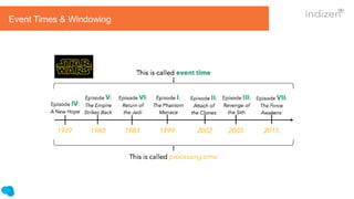 Event Times & Windowing
 