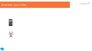 Event time. Out or Order
 