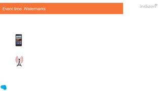 Event time. Watermarks
 