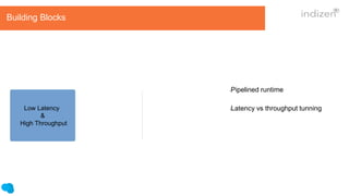 Events Time
&
Windows
Fault Tolerance
&
Correctness
State Handling
Low Latency
&
High Throughput
API Libraries SQL
Building Blocks
lPipelined runtime
lLatency vs throughput tunning
 