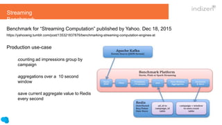 Benchmark for “Streaming Computation” published by Yahoo. Dec 18, 2015
https://yahooeng.tumblr.com/post/135321837876/benchmarking-streaming-computation-engines-at
Production use-case
lcounting ad impressions group by
campaign
laggregations over a 10 second
window
lsave current aggregate value to Redis
every second
Streaming
Benchmark
 