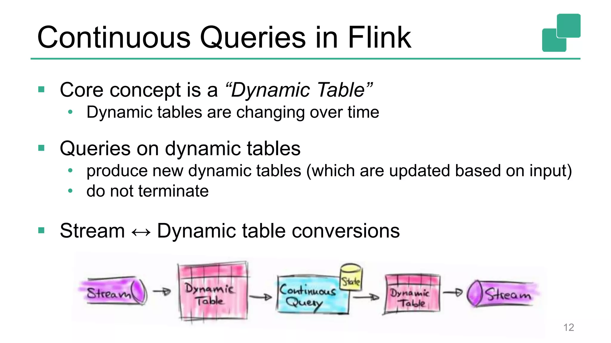 Continuous Queries in Flink
 Core concept is a “Dynamic Table”
• Dynamic tables are changing over time
 Queries on dynamic tables
• produce new dynamic tables (which are updated based on input)
• do not terminate
 Stream ↔ Dynamic table conversions
12
 