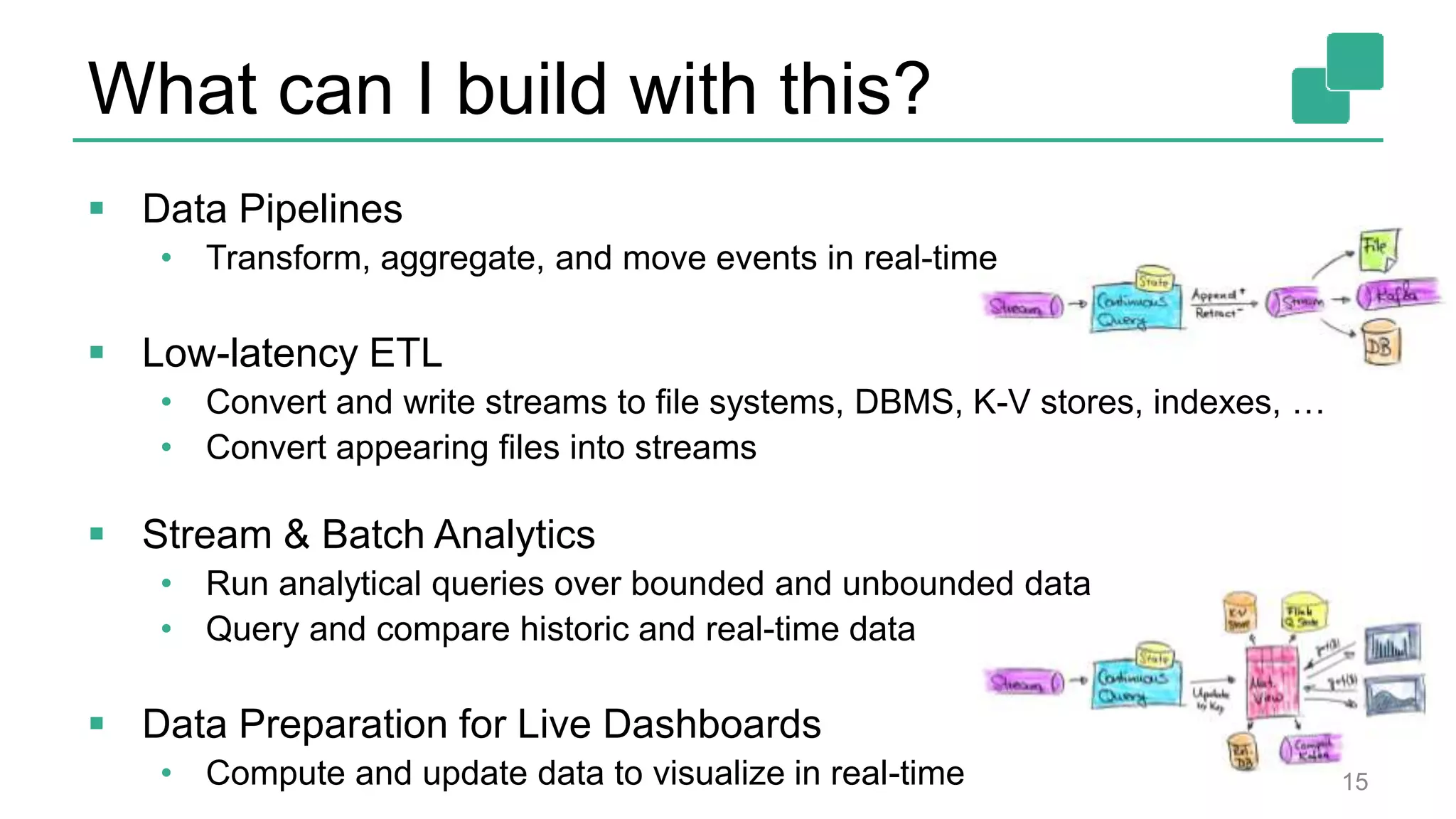 What can I build with this?
 Data Pipelines
• Transform, aggregate, and move events in real-time
 Low-latency ETL
• Convert and write streams to file systems, DBMS, K-V stores, indexes, …
• Convert appearing files into streams
 Stream & Batch Analytics
• Run analytical queries over bounded and unbounded data
• Query and compare historic and real-time data
 Data Preparation for Live Dashboards
• Compute and update data to visualize in real-time 15
 