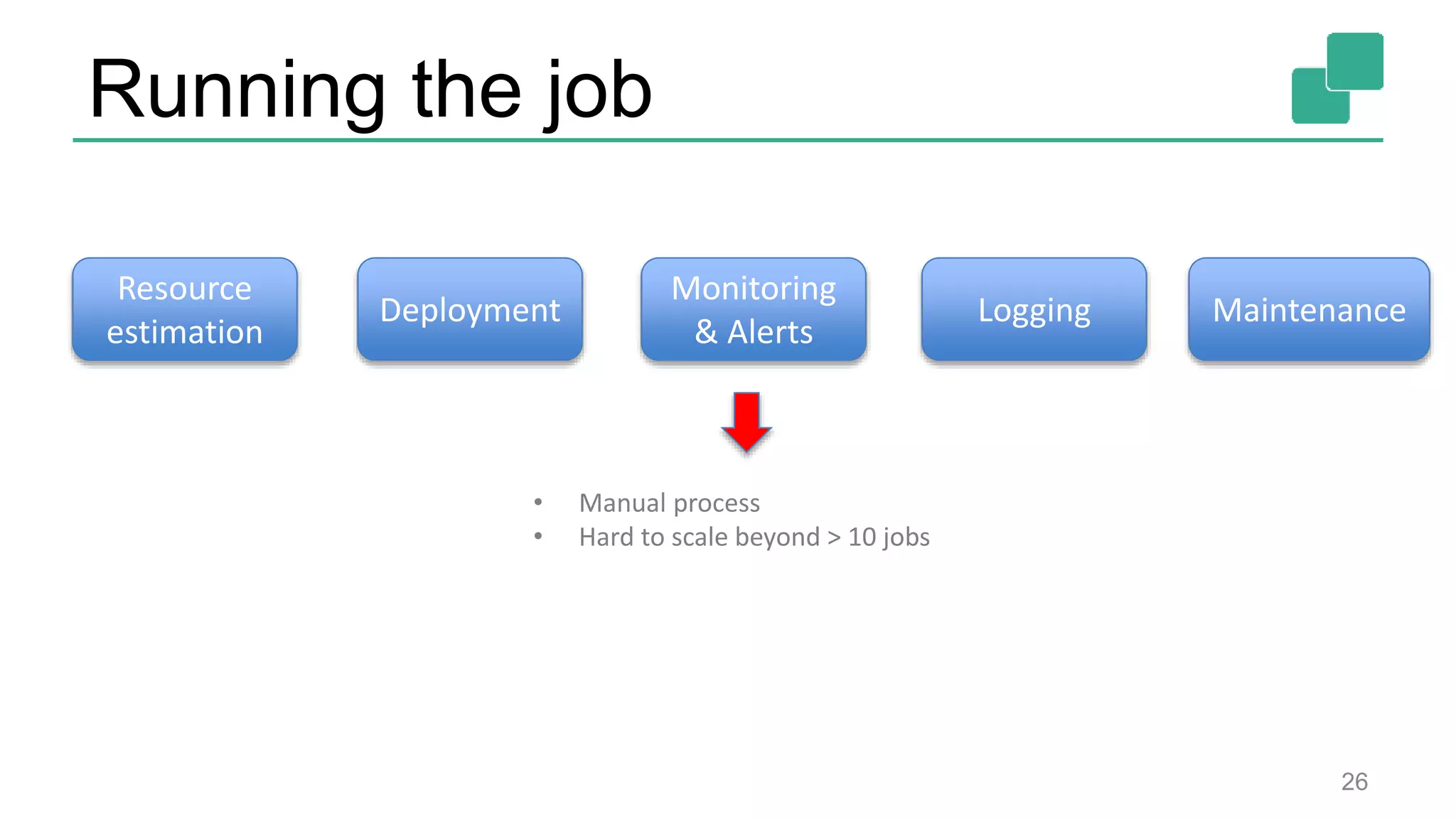 Running the job
26
Resource
estimation
Deployment
Monitoring
& Alerts
Logging Maintenance
• Manual process
• Hard to scale beyond > 10 jobs
 