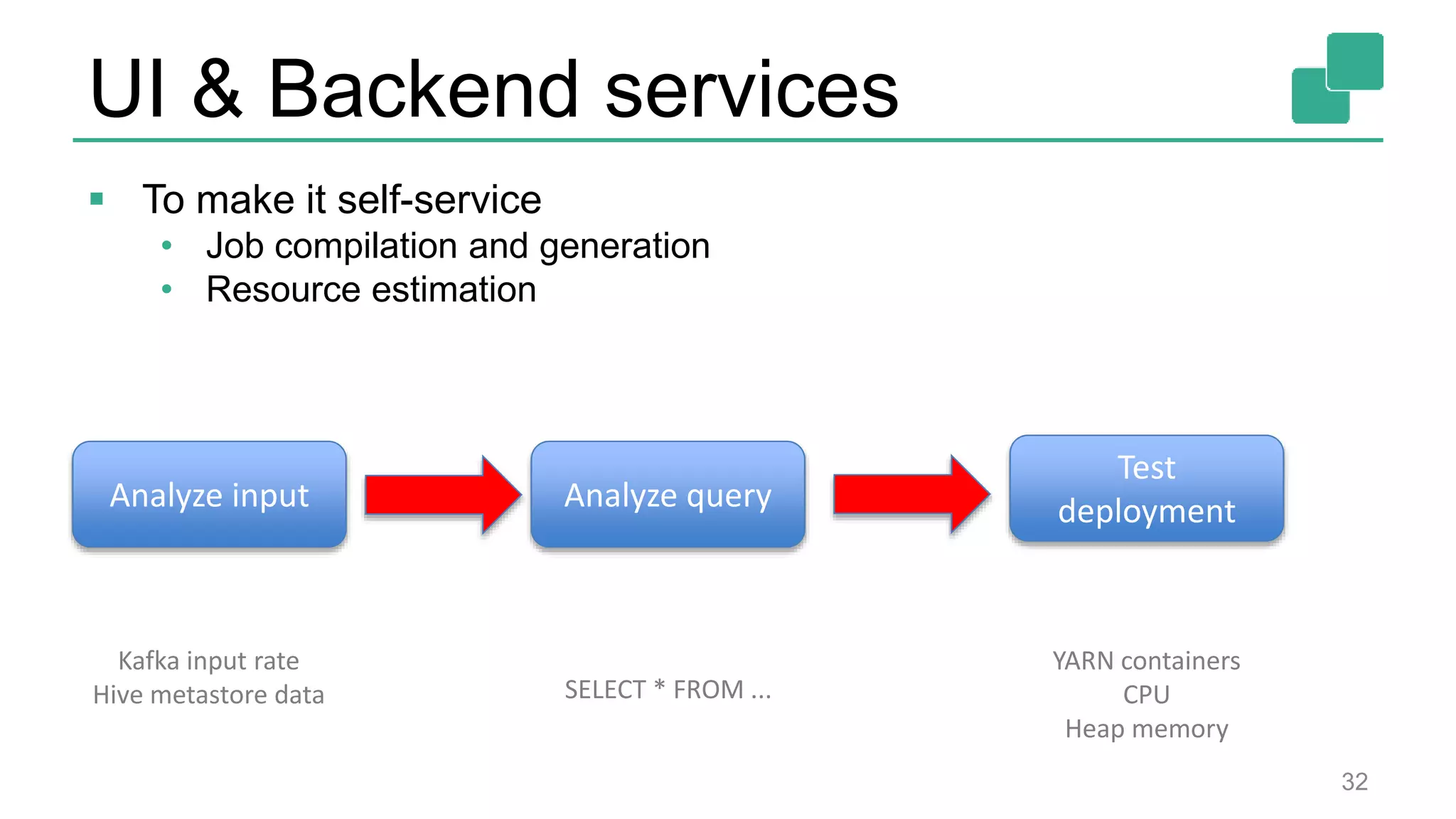 UI & Backend services
 To make it self-service
• Job compilation and generation
• Resource estimation
32
Analyze input Analyze query
Test
deployment
Kafka input rate
Hive metastore data SELECT * FROM ...
YARN containers
CPU
Heap memory
 