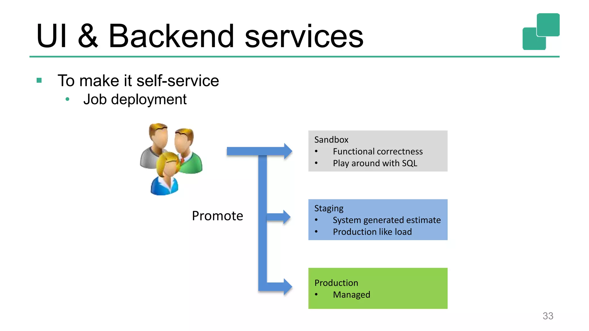 UI & Backend services
 To make it self-service
• Job deployment
33
Sandbox
• Functional correctness
• Play around with SQL
Staging
• System generated estimate
• Production like load
Production
• Managed
Promote
 