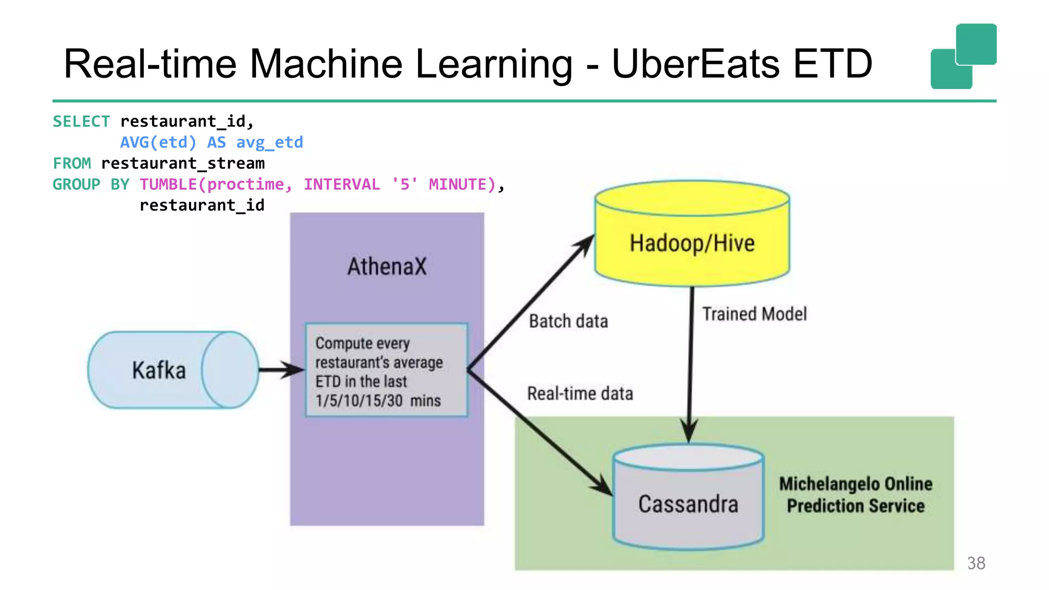 Real-time Machine Learning - UberEats ETD
38
SELECT restaurant_id,
AVG(etd) AS avg_etd
FROM restaurant_stream
GROUP BY TUMBLE(proctime, INTERVAL '5' MINUTE),
restaurant_id
 