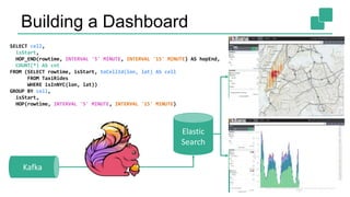 Building a Dashboard
19
Elastic
Search
Kafka
SELECT cell,
isStart,
HOP_END(rowtime, INTERVAL '5' MINUTE, INTERVAL '15' MINUTE) AS hopEnd,
COUNT(*) AS cnt
FROM (SELECT rowtime, isStart, toCellId(lon, lat) AS cell
FROM TaxiRides
WHERE isInNYC(lon, lat))
GROUP BY cell,
isStart,
HOP(rowtime, INTERVAL '5' MINUTE, INTERVAL '15' MINUTE)
 