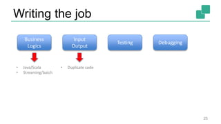 Writing the job
25
Business
Logics
Input
Output
Testing Debugging
• Java/Scala
• Streaming/batch
• Duplicate code
 
