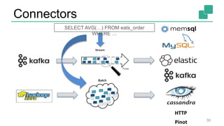 Connectors
30
HTTP
SELECT AVG(…) FROM eats_order
WHERE …
Pinot
 