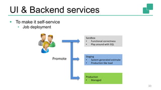 UI & Backend services
 To make it self-service
• Job deployment
33
Sandbox
• Functional correctness
• Play around with SQL
Staging
• System generated estimate
• Production like load
Production
• Managed
Promote
 