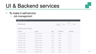 UI & Backend services
34
 To make it self-service
• Job management
 
