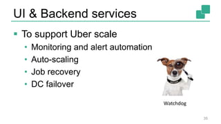 UI & Backend services
 To support Uber scale
• Monitoring and alert automation
• Auto-scaling
• Job recovery
• DC failover
35
Watchdog
 