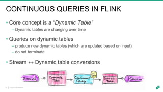 © 2019 dA Platform13
CONTINUOUS QUERIES IN FLINK
• Core concept is a “Dynamic Table”
‒ Dynamic tables are changing over time
• Queries on dynamic tables
‒ produce new dynamic tables (which are updated based on input)
‒ do not terminate
• Stream ↔ Dynamic table conversions
13
 