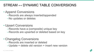 © 2019 dA Platform14
STREAM ↔ DYNAMIC TABLE CONVERSIONS
• Append Conversions
‒Records are always inserted/appended
‒No updates or deletes
• Upsert Conversions
‒Records have a (composite) unique key
‒Records are upserted or deleted based on key
• Changelog Conversions
‒Records are inserted or deleted
‒Update = delete old version + insert new version
 