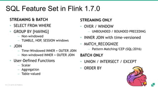© 2019 dA Platform15
SQL Feature Set in Flink 1.7.0
STREAMING ONLY
• OVER / WINDOW
‒ UNBOUNDED / BOUNDED PRECEDING
• INNER JOIN with time-versioned
• MATCH_RECOGNIZE
‒ Pattern Matching/CEP (SQL:2016)
BATCH ONLY
• UNION / INTERSECT / EXCEPT
• ORDER BY
STREAMING & BATCH
• SELECT FROM WHERE
• GROUP BY [HAVING]
‒ Non-windowed
‒ TUMBLE, HOP, SESSION windows
• JOIN
‒ Time-Windowed INNER + OUTER JOIN
‒ Non-windowed INNER + OUTER JOIN
• User-Defined Functions
‒ Scalar
‒ Aggregation
‒ Table-valued
 