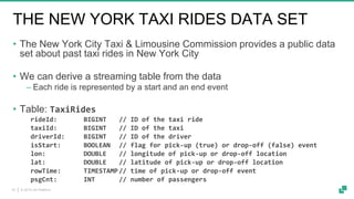 © 2019 dA Platform19
THE NEW YORK TAXI RIDES DATA SET
• The New York City Taxi & Limousine Commission provides a public data
set about past taxi rides in New York City
• We can derive a streaming table from the data
‒ Each ride is represented by a start and an end event
• Table: TaxiRides
rideId: BIGINT // ID of the taxi ride
taxiId: BIGINT // ID of the taxi
driverId: BIGINT // ID of the driver
isStart: BOOLEAN // flag for pick-up (true) or drop-off (false) event
lon: DOUBLE // longitude of pick-up or drop-off location
lat: DOUBLE // latitude of pick-up or drop-off location
rowTime: TIMESTAMP // time of pick-up or drop-off event
psgCnt: INT // number of passengers
 