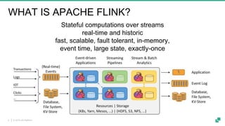 © 2019 dA Platform3
WHAT IS APACHE FLINK?
Stateful computations over streams
real-time and historic
fast, scalable, fault tolerant, in-memory,
event time, large state, exactly-once
 