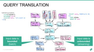 © 2019 dA Platform8
QUERY TRANSLATION
tableEnvironment
.scan("clicks")
.groupBy('user)
.select('user, 'url.count as
'cnt)
SELECT user, COUNT(url) AS
cnt
FROM clicks
GROUP BY user
Input data is
bounded
(batch)
Input data is
unbounded
(streaming)
 