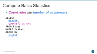 © 2019 Ververica18
Compute Basic Statistics
SELECT
psgCnt,
COUNT(*) as cnt
FROM Rides
WHERE isStart
GROUP BY
psgCnt
▪ Count rides per number of passengers.
 